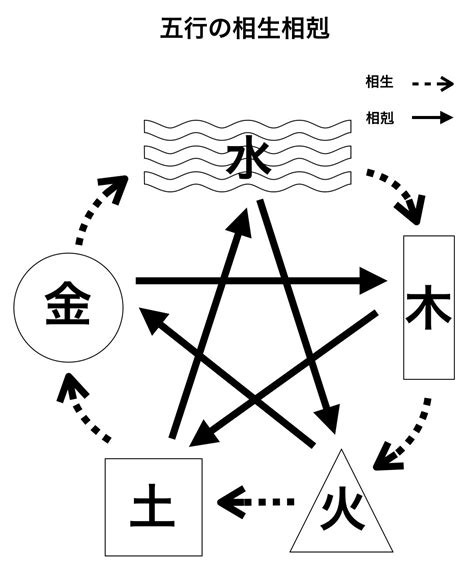 五行改名